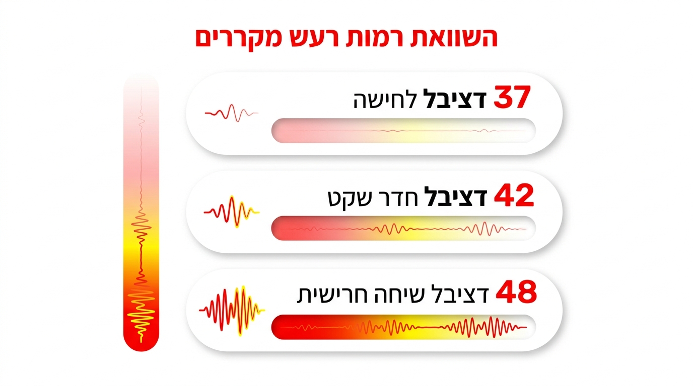דציבלים של מקרר אינטגרלי המספר שכדאי לבדוק לפני הרכישה