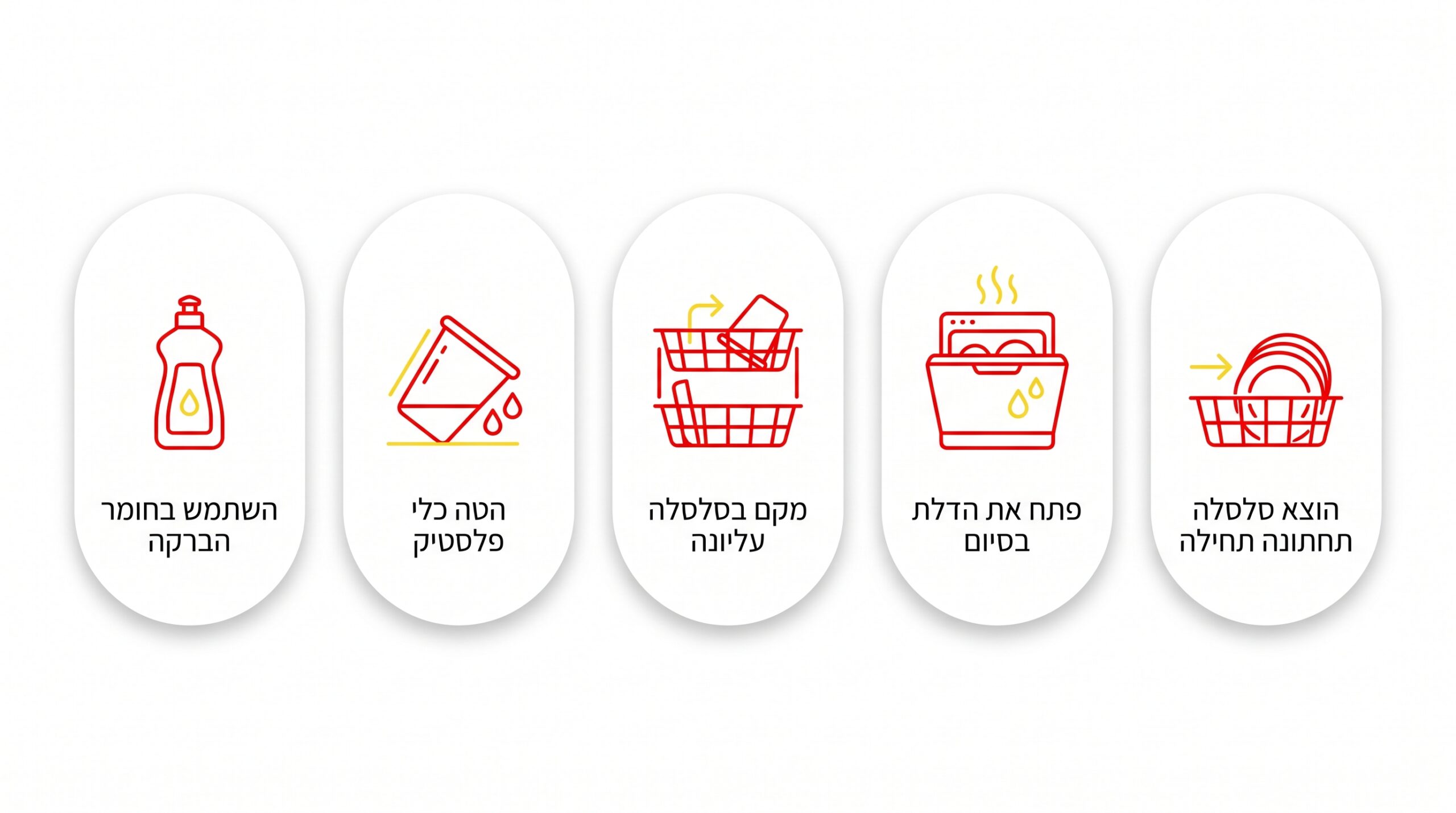האם המדיח מייבש טוב גם כלי פלסטיק