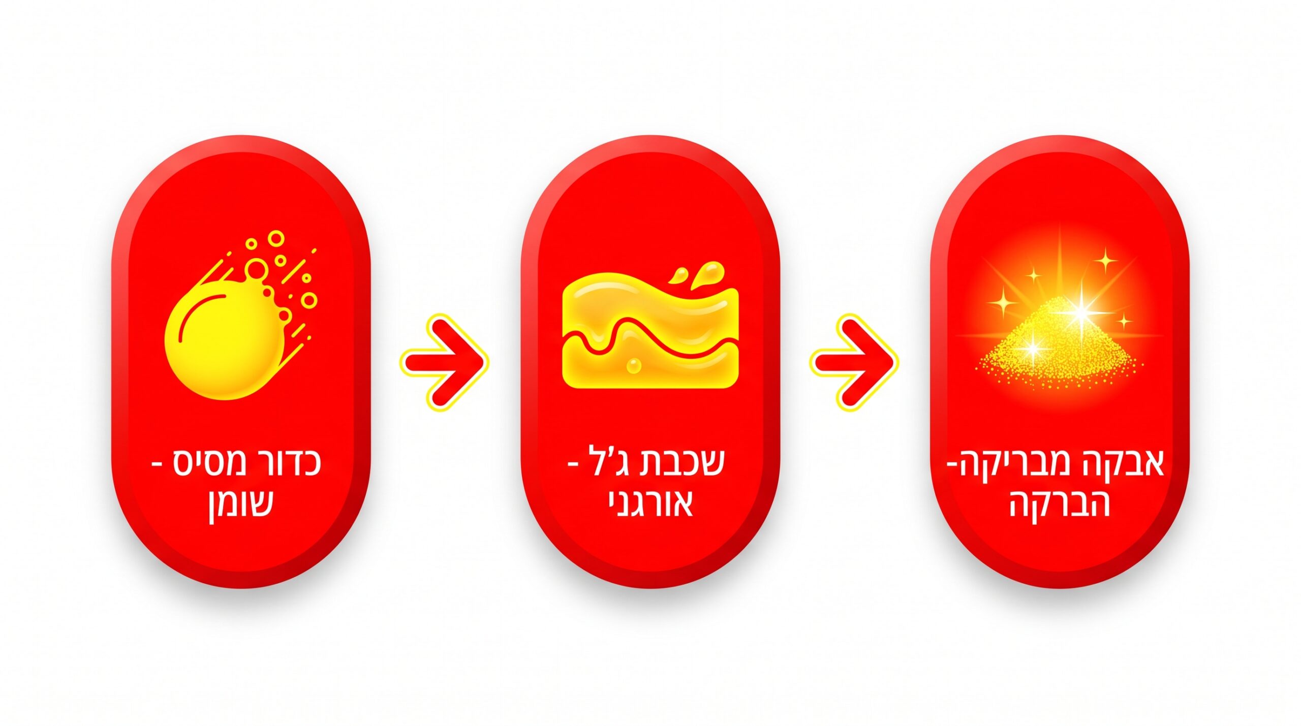 פיניש המבנה הרב שכבתי כיתרון אמיתי