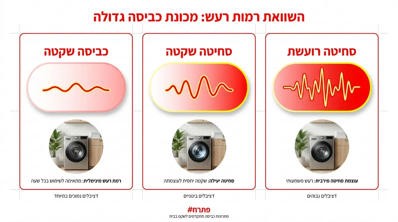 רמת רעש במכונת כביסה גדולה - מה נחשב שקט ומה לבדוק במפרט