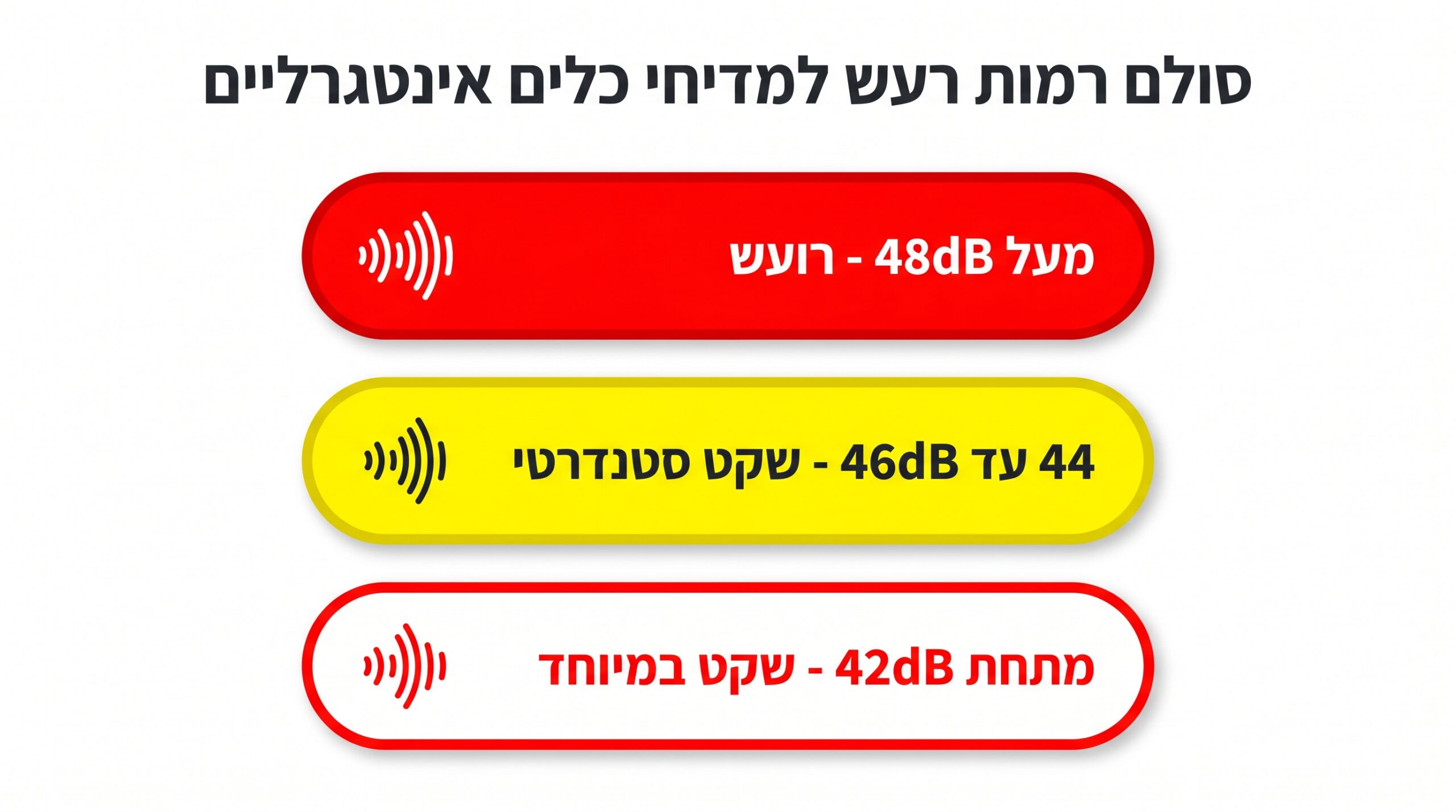 כמה שקט צריך במדיח אינטגרלי – מדריך לדציבלים
