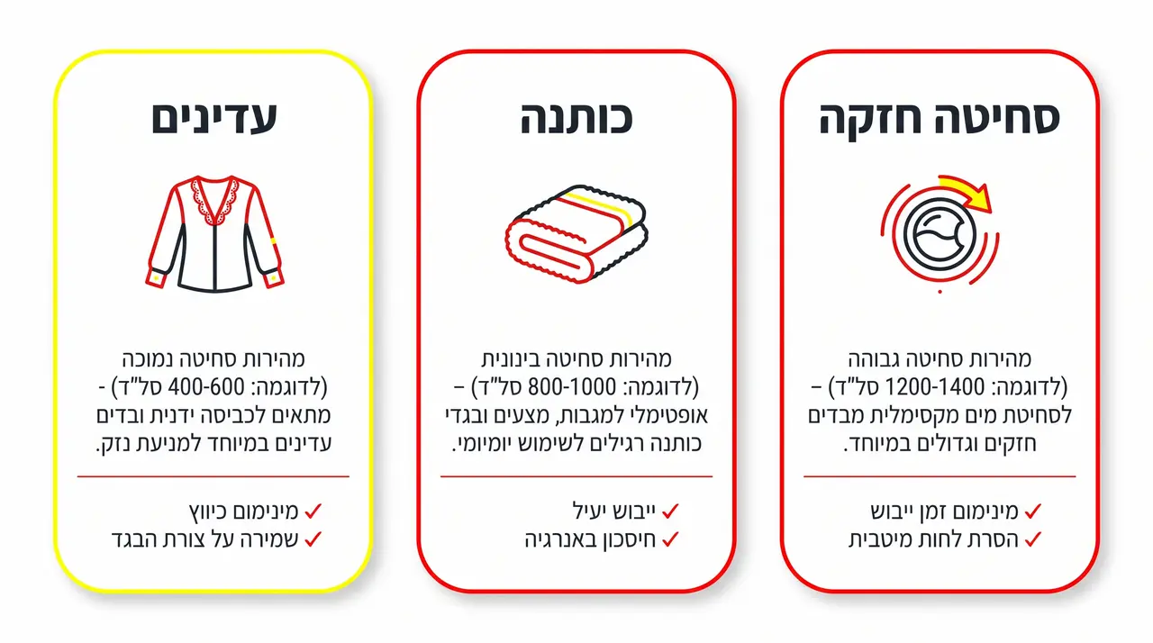 מהירות סחיטה במכונת כביסה - כמה סל