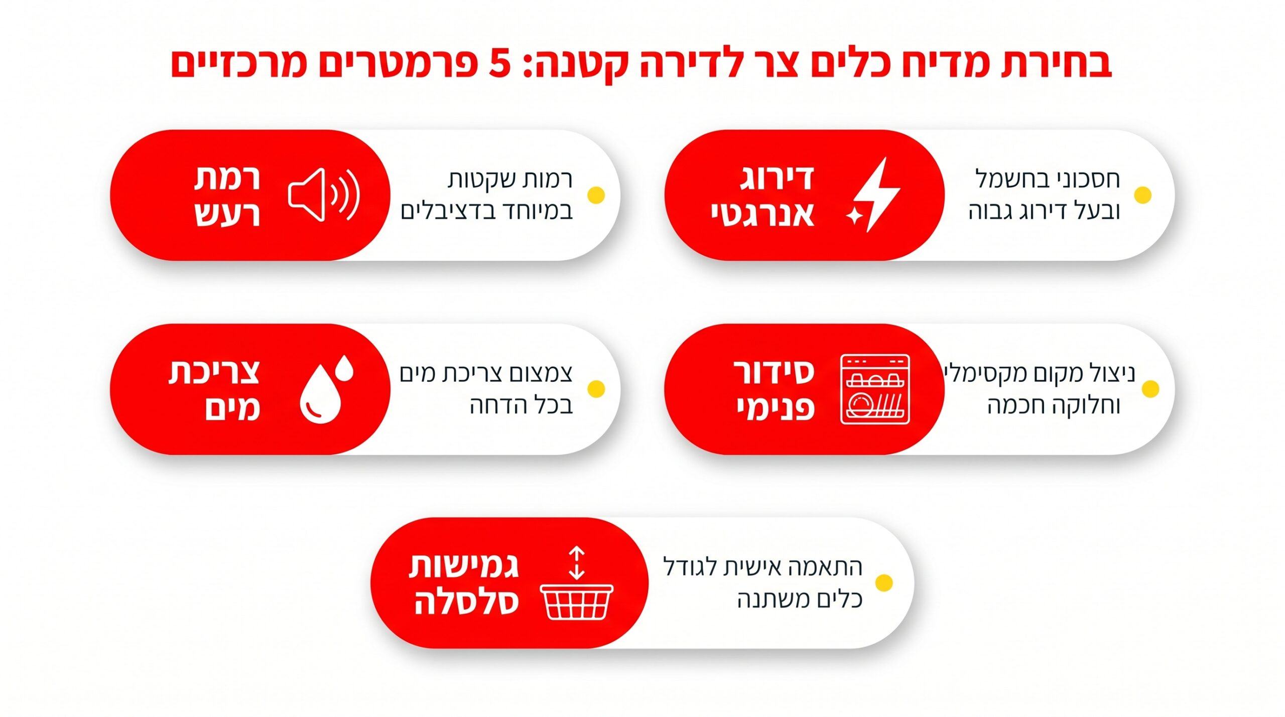 איך לבחור מדיח כלים צר מומלץ לדירה קטנה