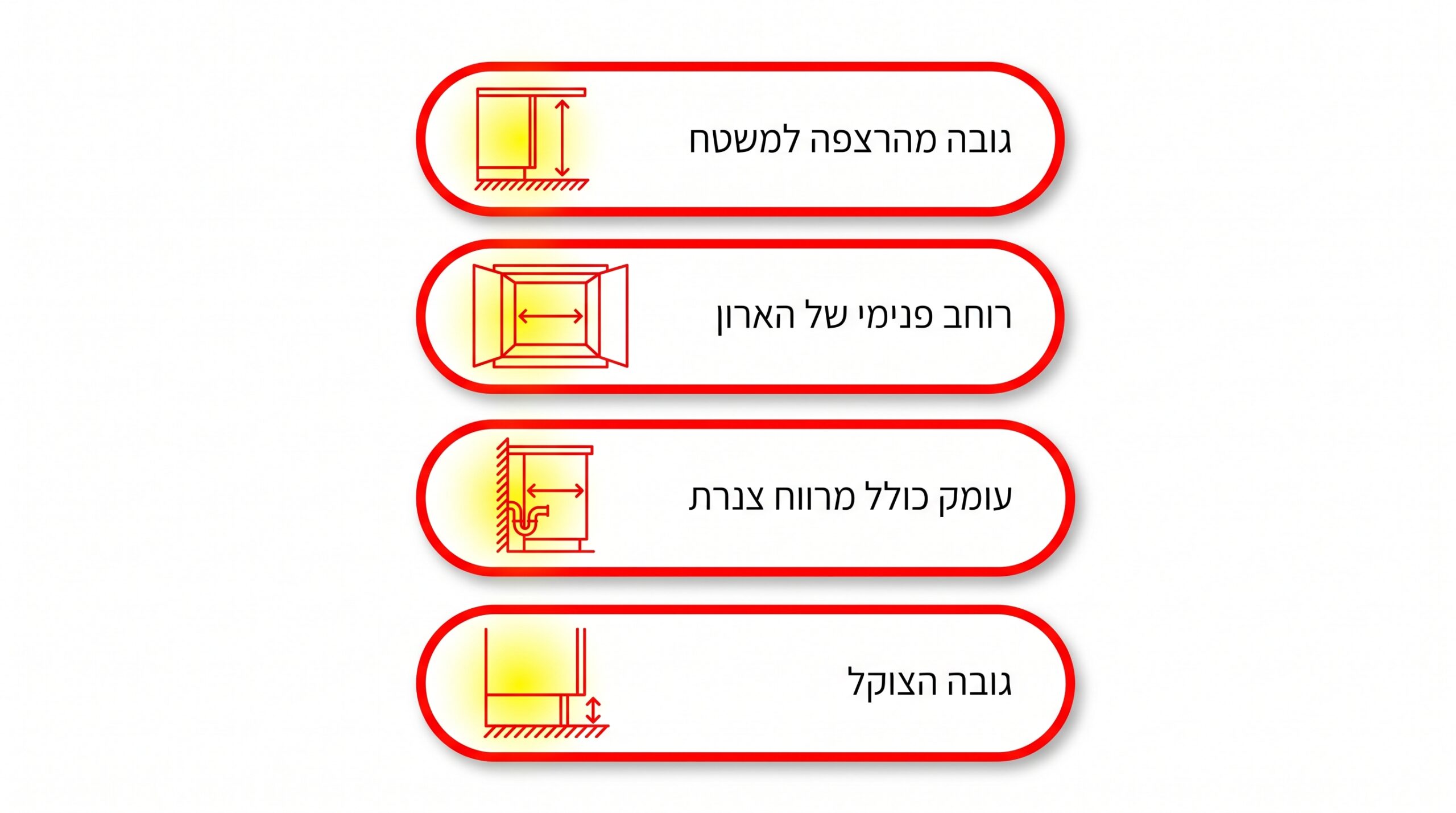 כיצד למדוד מידות למדיח אינטגרלי