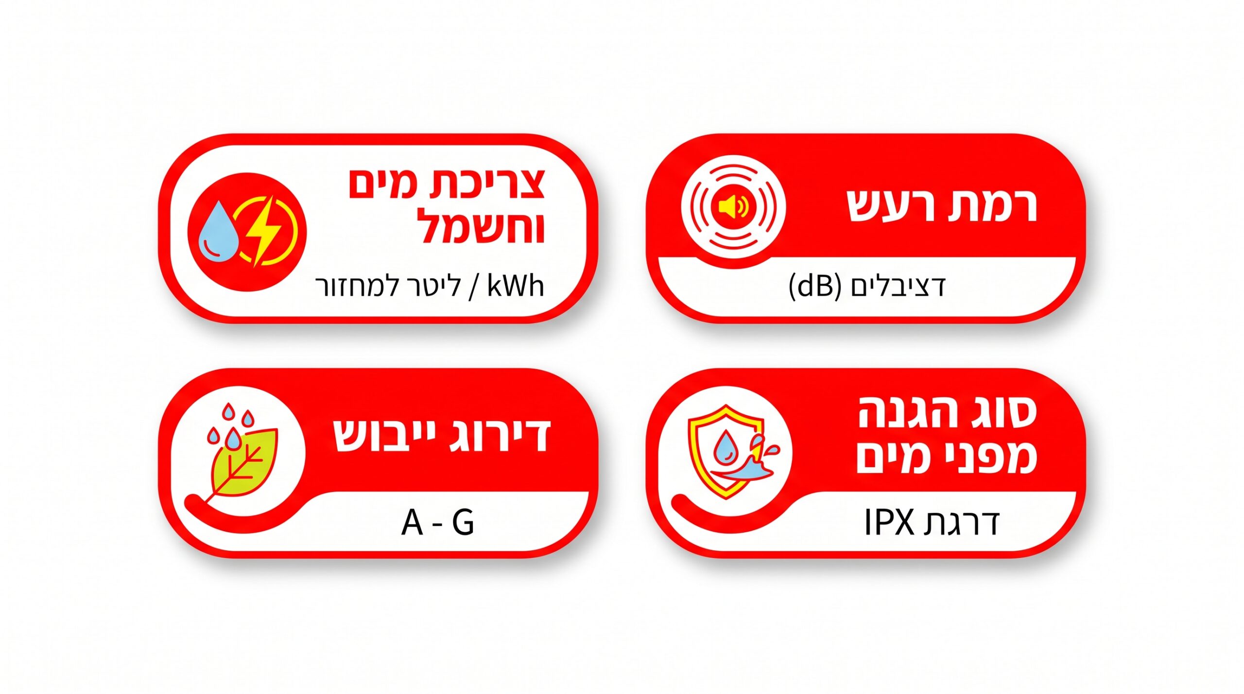 איך להבין מפרט של מדיח בוש