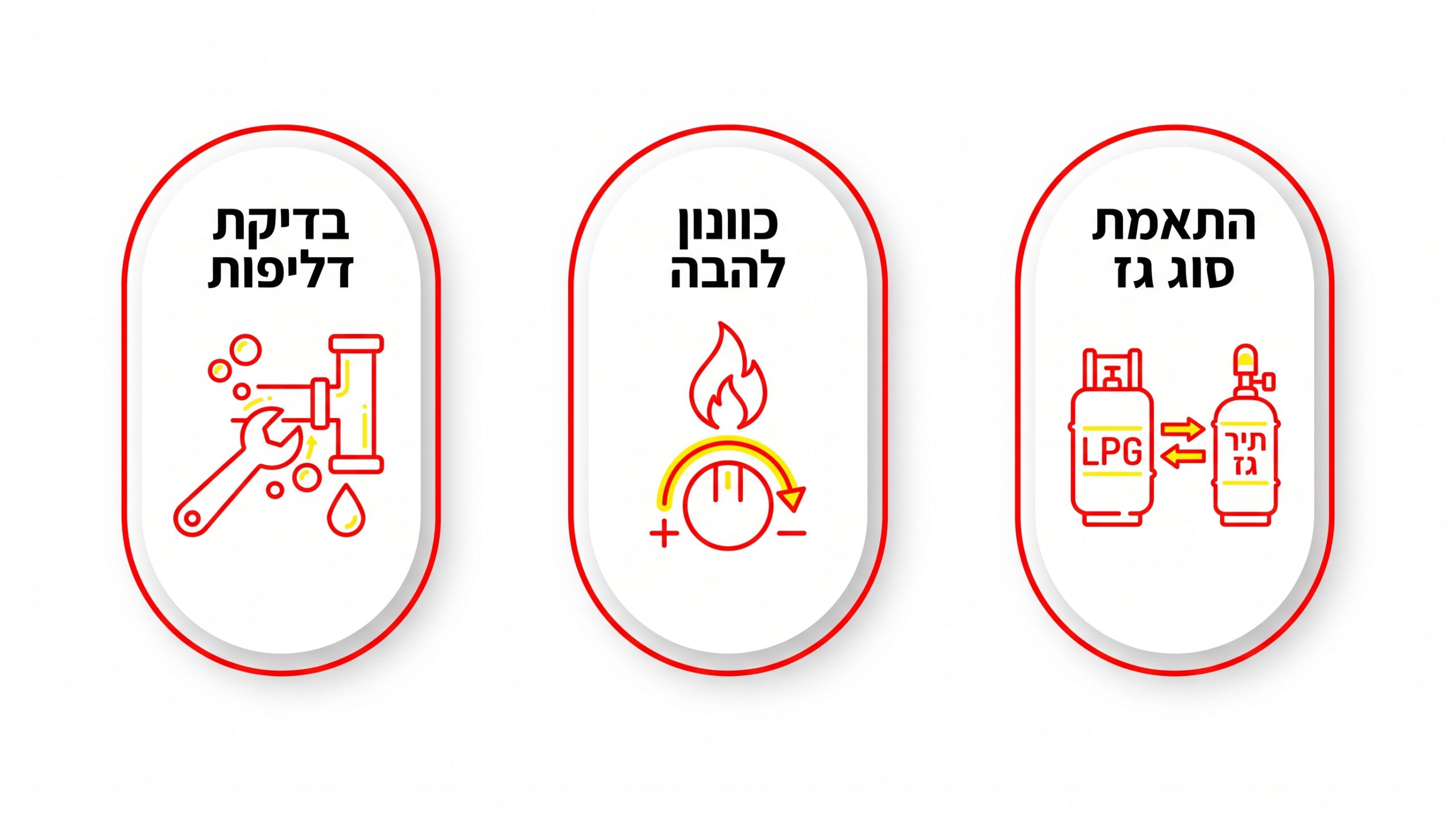 יום התקנת כיריים גז – מה לוודא מול הטכנאי