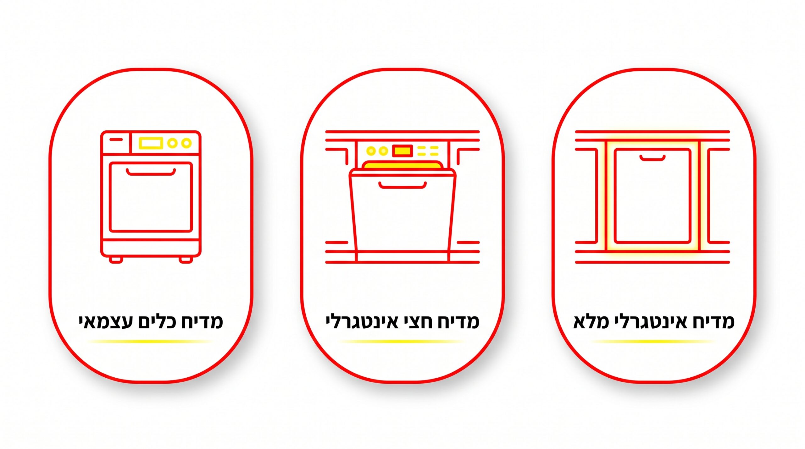 מדיח אינטגרלי מול מדיח חופשי