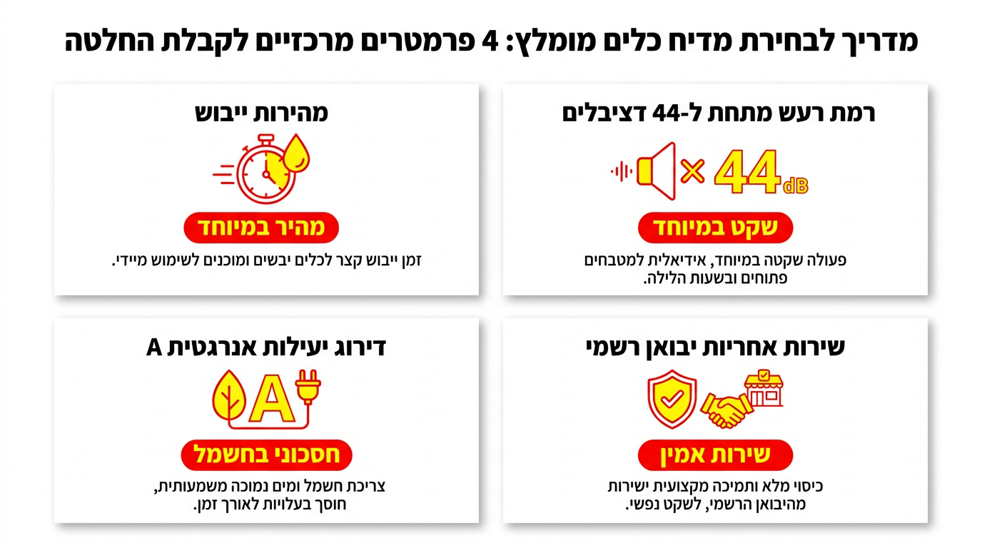 מדיח חצי אינטגרלי מומלץ - לפי מה באמת לבחור