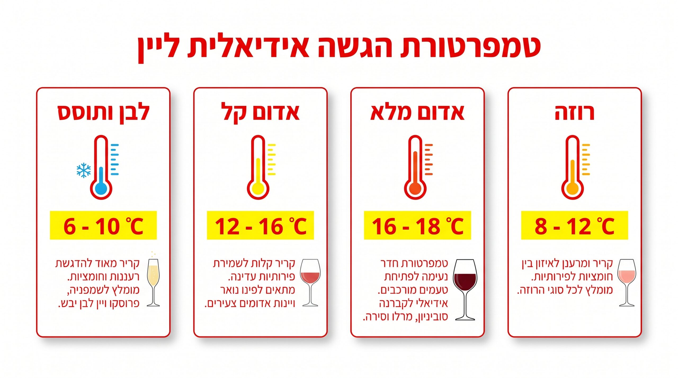 איזה טווח טמפרטורה מתאים למקרר יין ביתי