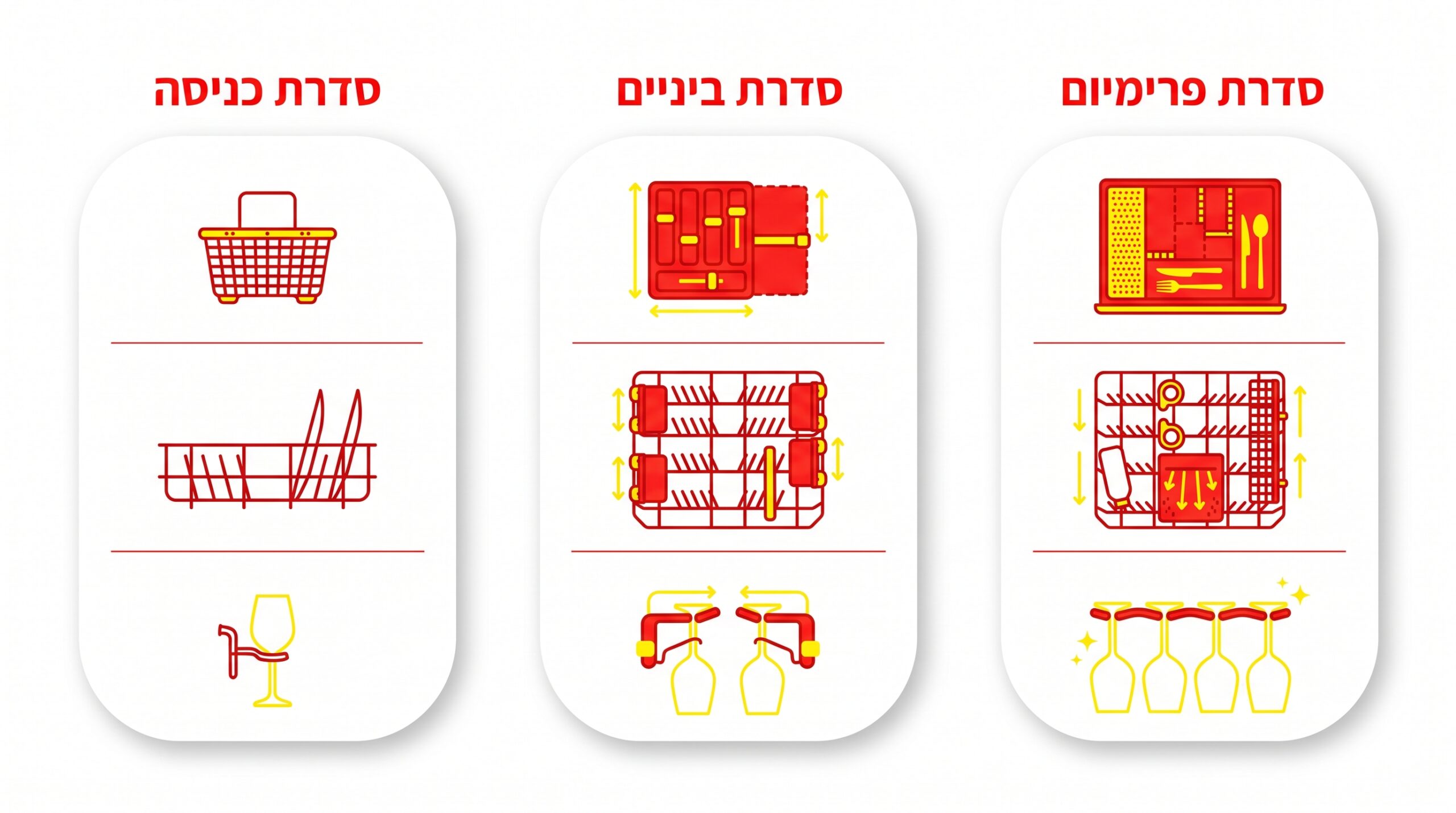 מה ההבדל בין מערכות סלסלות ומפלס שלישי