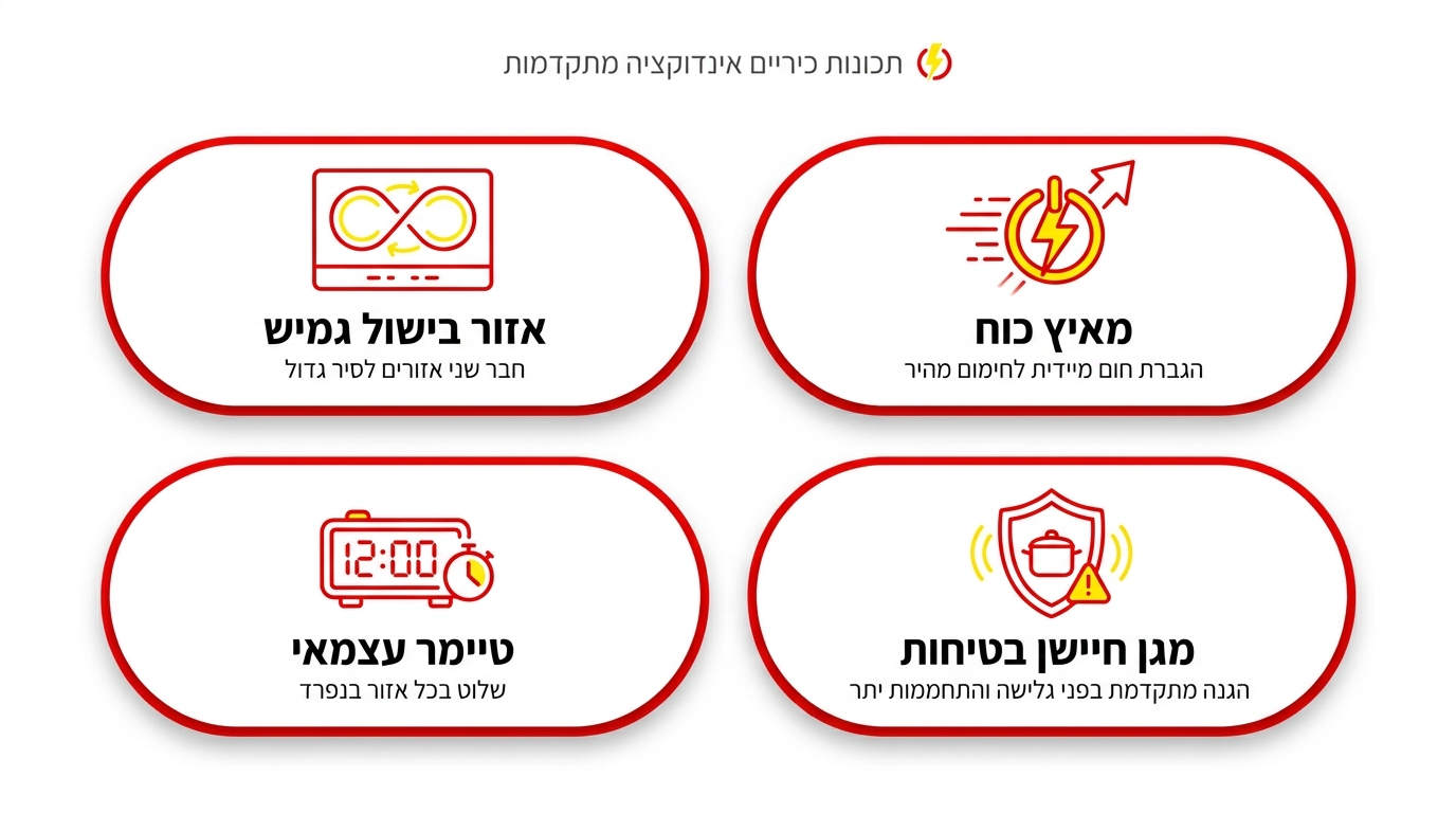 פונקציות מתקדמות בכיריים אינדוקציה תלת פאזי
