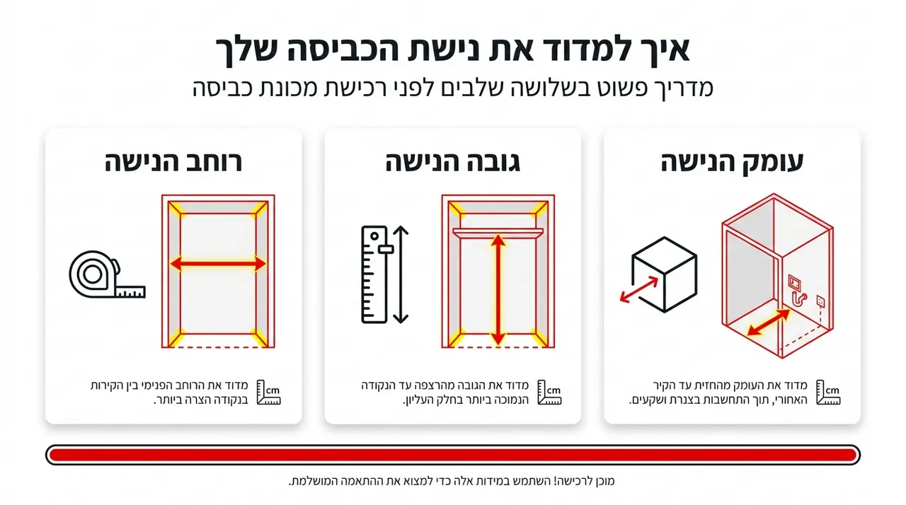 מדידת מידות הנישה לפני רכישת מכונת כביסה