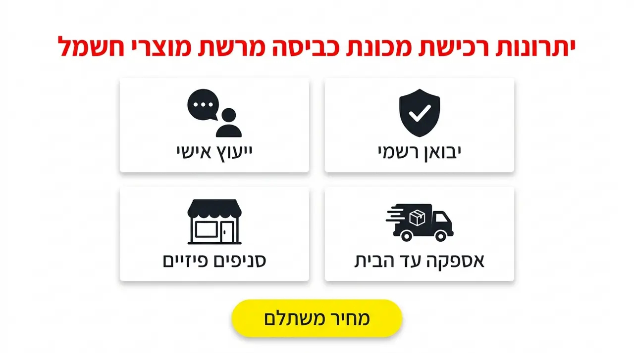 רכישת מכונת כביסה ברשת סופר חשמל